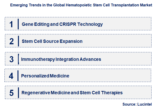 Emerging Trends in the Hematopoietic Stem Cell Transplantation Market