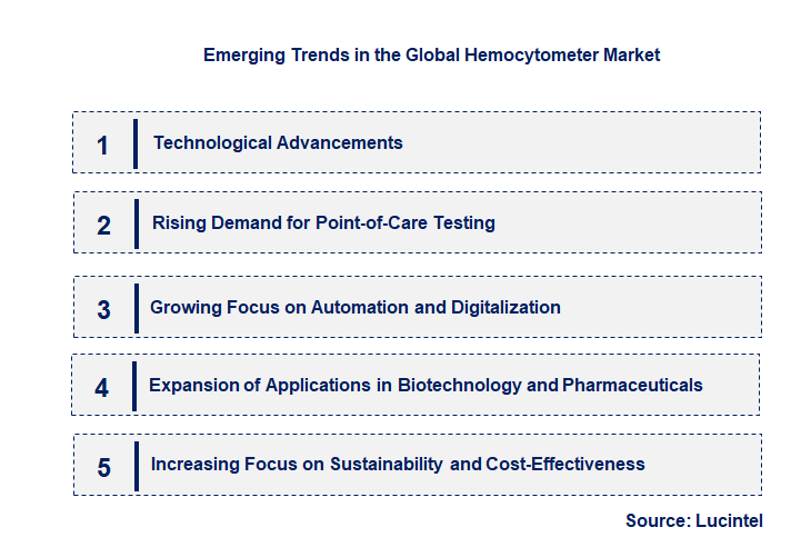 Emerging Trends in the Hemocytometer Market