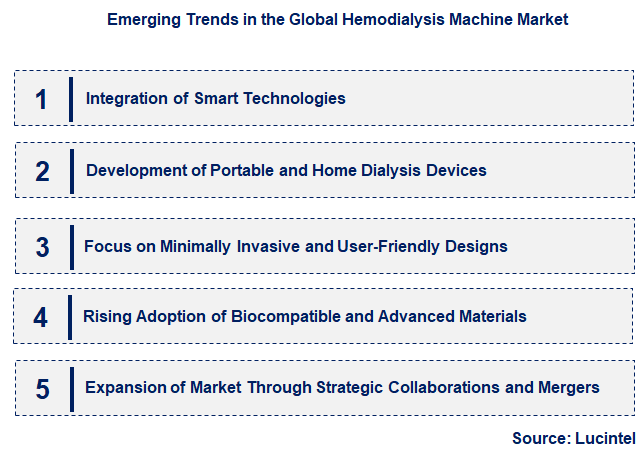Emerging Trends in the Hemodialysis Machine Market