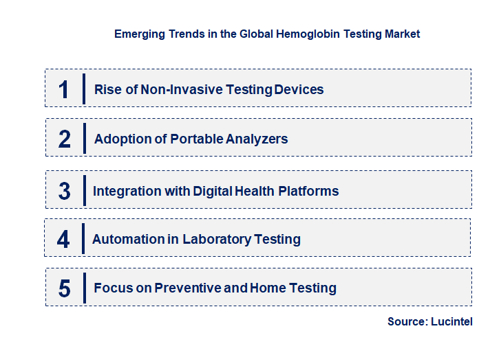 Emerging Trends in the Hemoglobin Testing Market