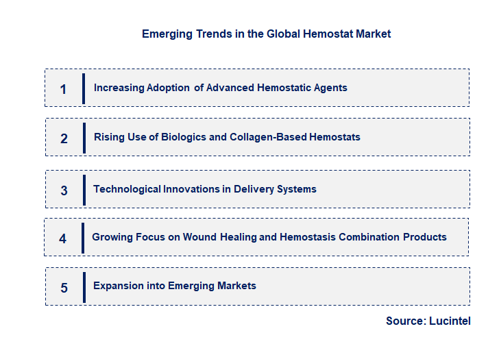 Emerging Trends in the Hemostat Market