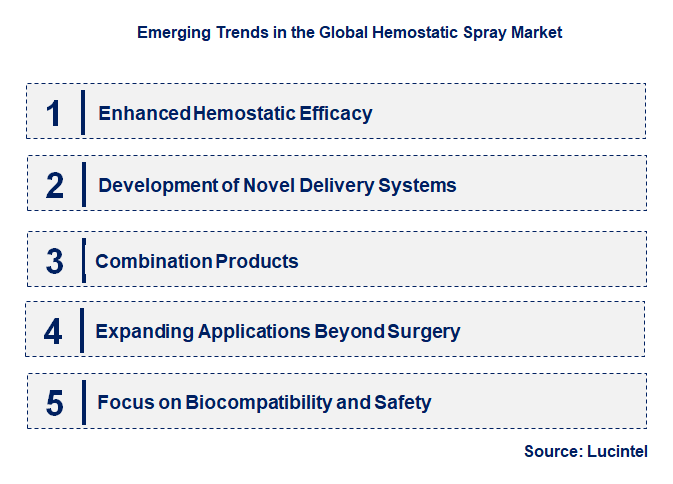 Emerging Trends in the Hemostatic Spray Market