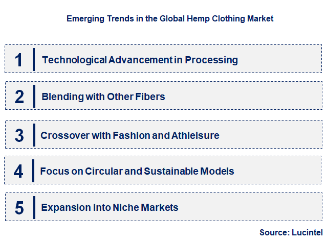 Emerging Trends in the Hemp Clothing Market