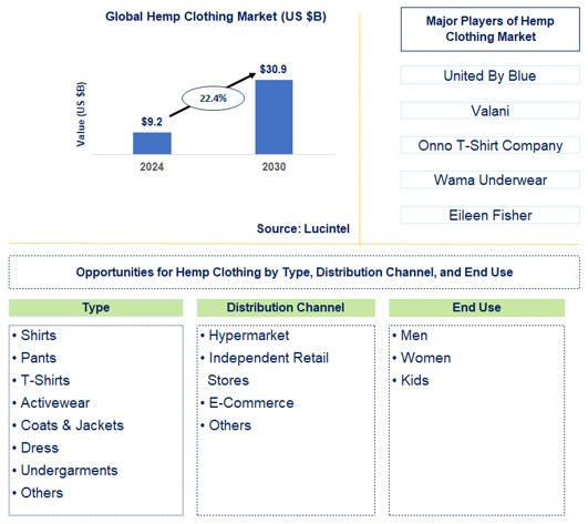 Hemp Clothing Trends and Forecast