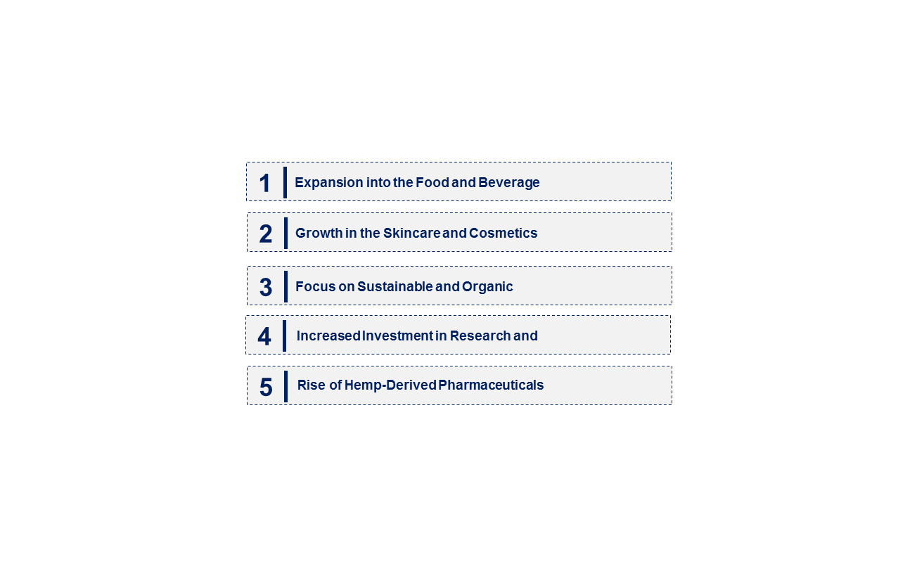 Emerging Trends in the Hemp Derivative Market