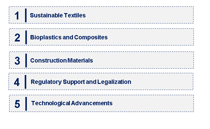 Emerging Trends in the Hemp Fiber Market