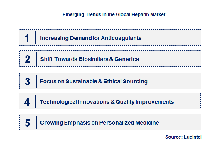 Emerging Trends in the Heparin Market