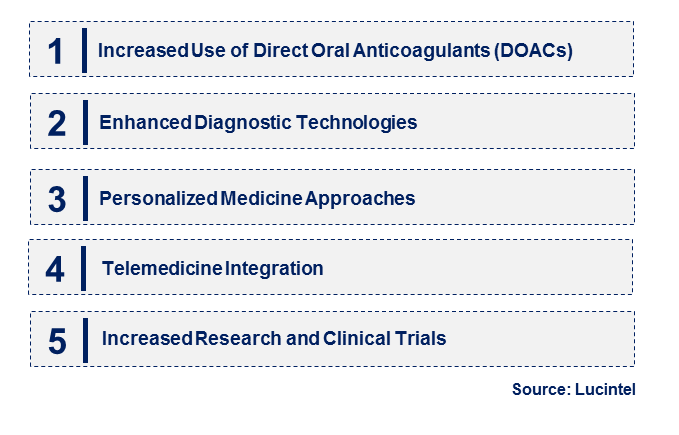 Emerging Trends in the Heparin-Induced Thrombocytopenia Market