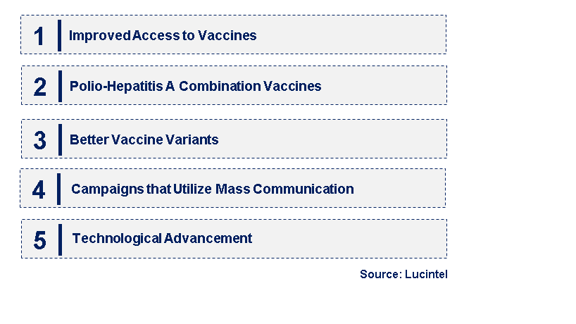 Emerging Trends in the Hepatitis A Vaccine Market