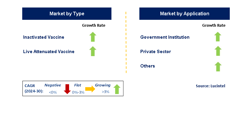 Hepatitis A Vaccine by Segment