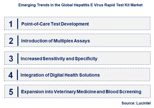 Emerging Trends in the Hepatitis E Virus Rapid Test Kit Market