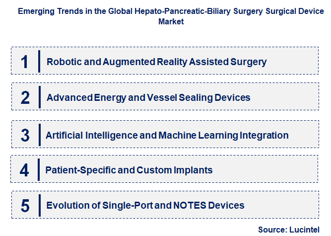 Emerging Trends in the Hepato-Pancreatic-Biliary Surgery Surgical Device Market
