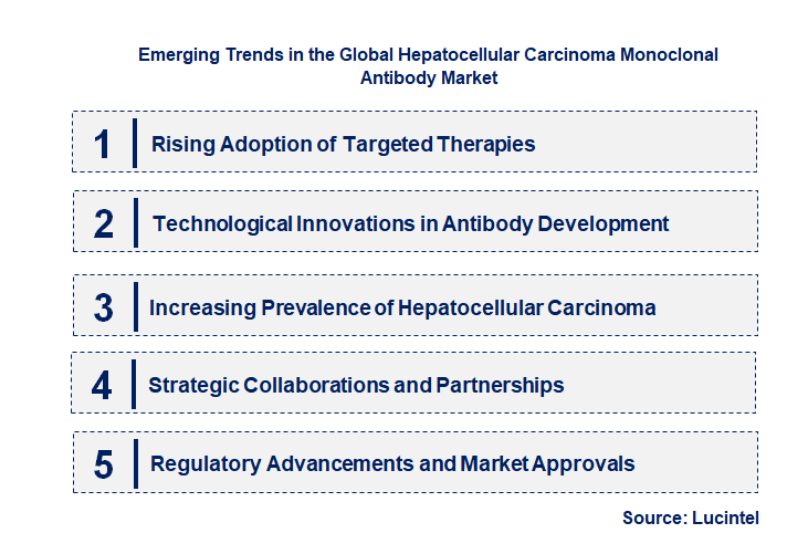 Emerging Trends in the Hepatocellular Carcinoma Monoclonal Antibody Market