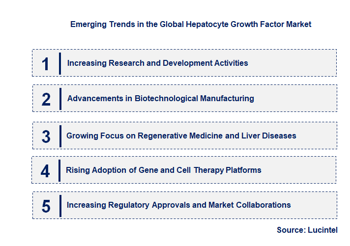 Emerging Trends in the Hepatocyte Growth Factor Market