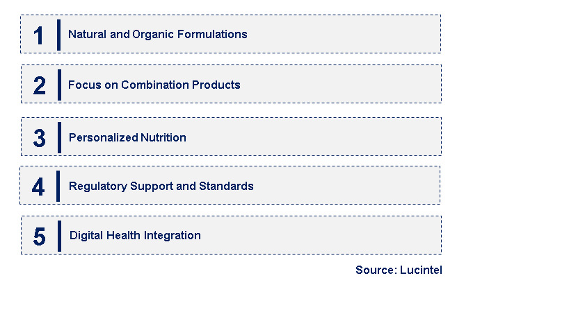 Emerging Trends in the Heptanoic Acid Market