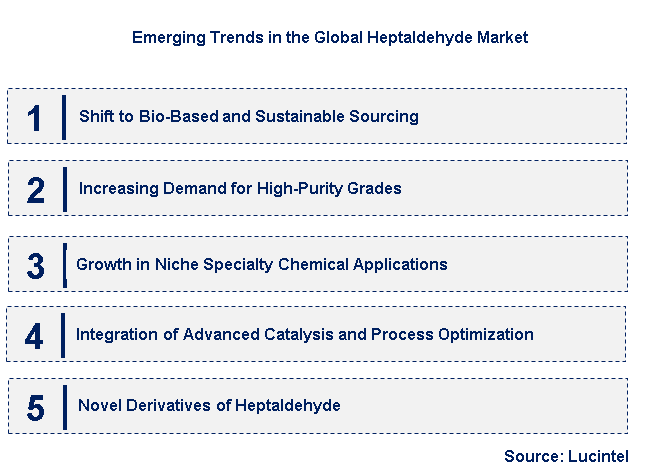 Emerging Trends in the Heptaldehyde Market