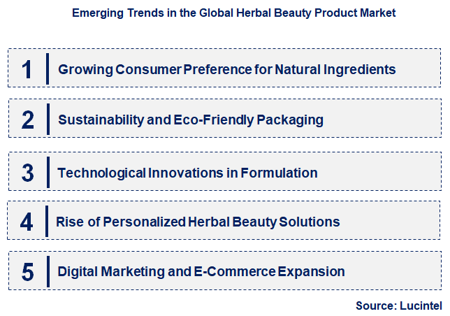 Emerging Trends in the Herbal Beauty Product Market