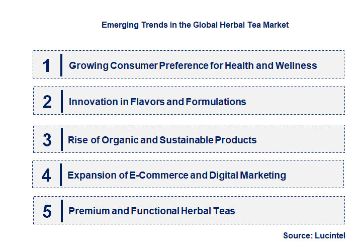 Emerging Trends in the Herbal Tea Market