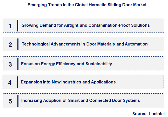 Emerging Trends in the Hermetic Sliding Door Market