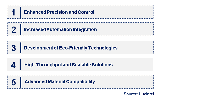 Emerging Trends in the Heterojunction PECVD Machine Market