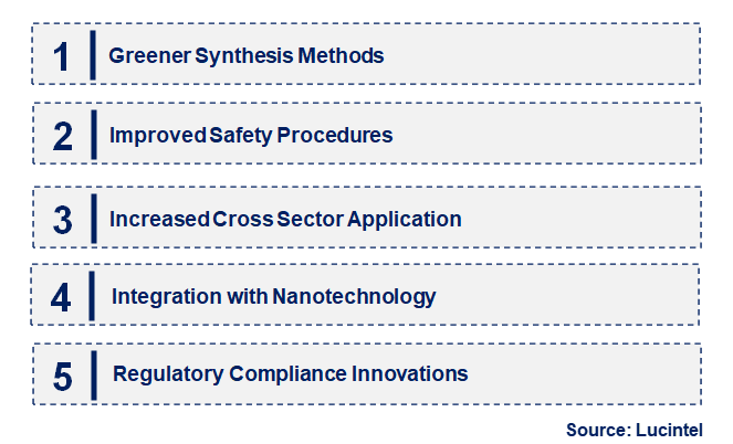 Emerging Trends in the Hexachlorophosphazene (Npcl2)3 Market