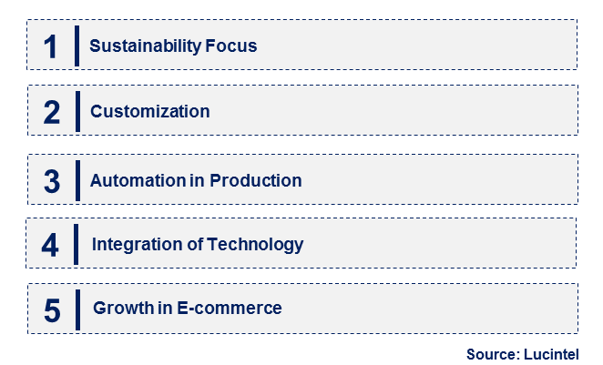 Emerging Trends in the Hexacomb Packaging Market