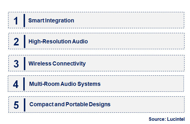 Emerging Trends in the Hi-Fi System Market