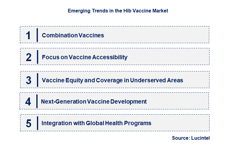Emerging Trends in the Hib Vaccine Market