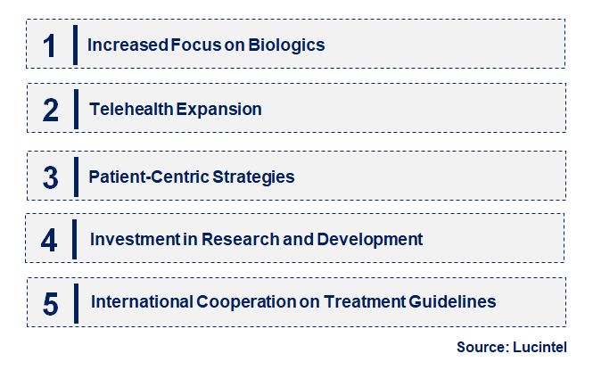 Emerging Trends in the Hidradenitis Suppurativa Market