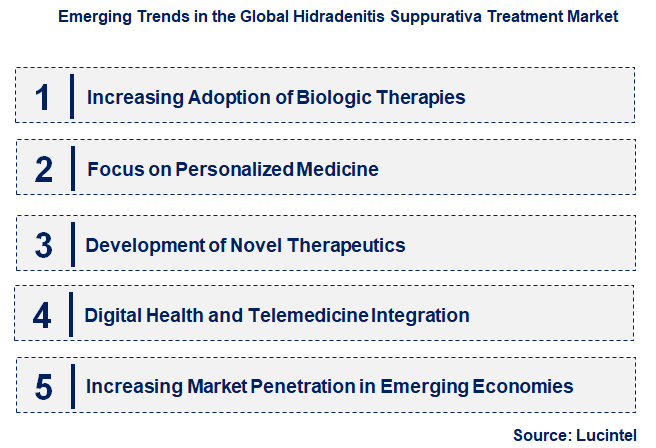 Emerging Trends in the Hidradenitis Suppurativa Treatment Market