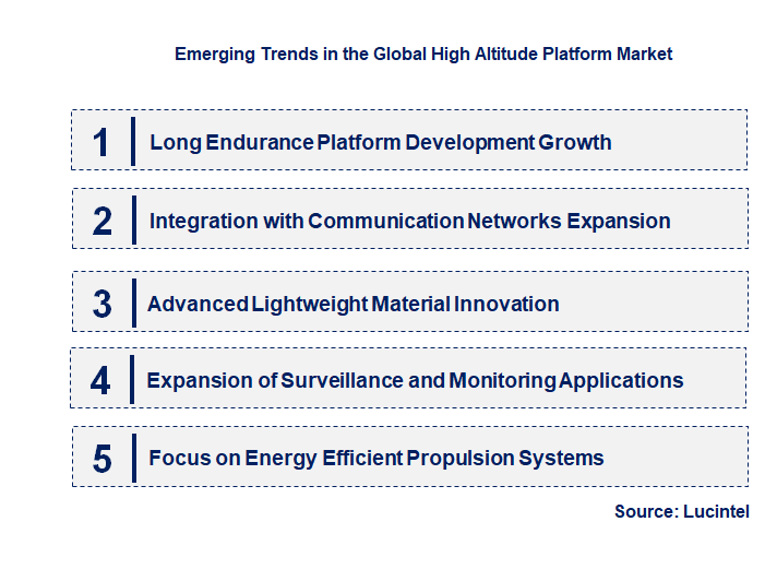 Emerging Trends in the High Altitude Platform Market