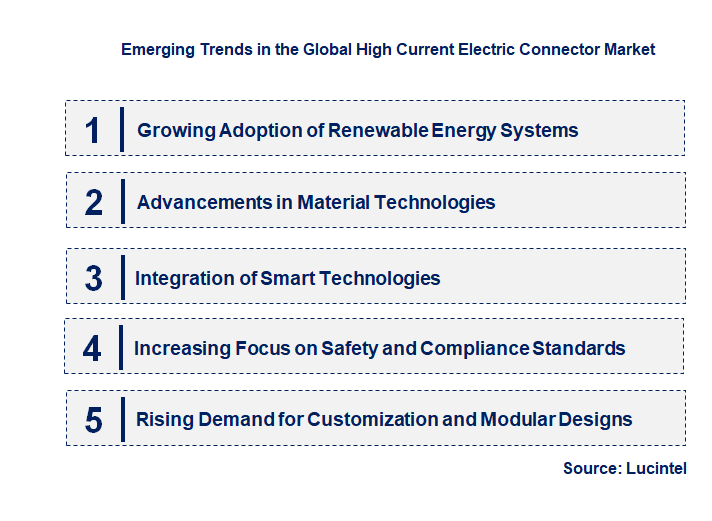 Emerging Trends in the High Current Electric Connector Market