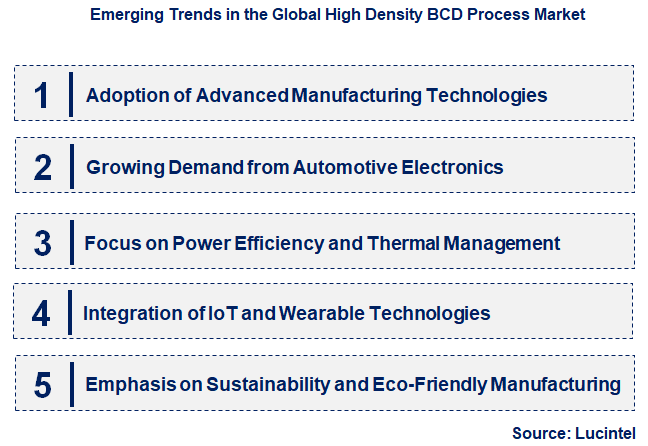 Emerging Trends in the High Density BCD Process Market
