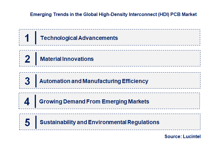 Emerging Trends in the High-Density Interconnect (HDI) PCB Market