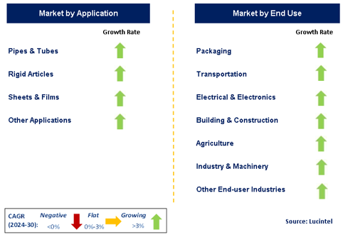 High Density Polyethylene Market Segments