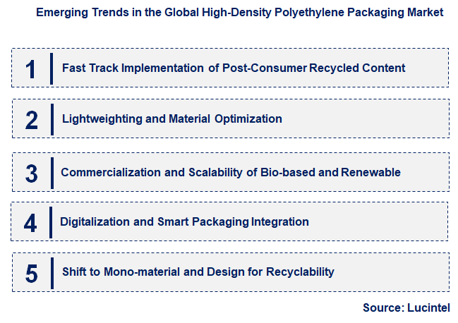 Emerging Trends in the High-Density Polyethylene Packaging Market