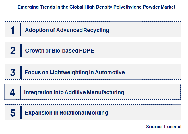 Emerging Trends in the High Density Polyethylene Powder Market