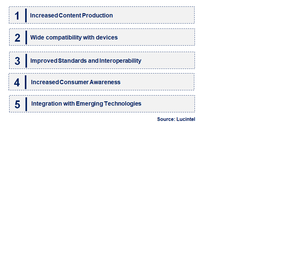 Emerging Trends in the High Dynamic Range Market