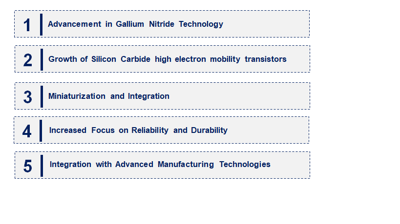 Emerging Trends in the High Electron Mobility Transistor (HEMT) Market