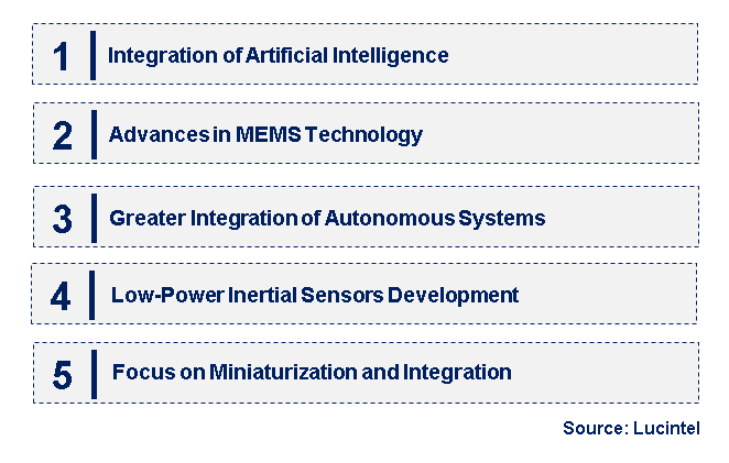 Emerging Trends in the High-End Inertial System Market