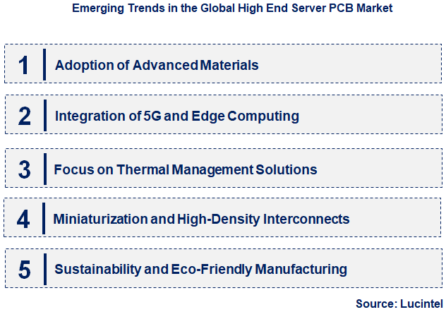 Emerging Trends in the High End Server PCB Market