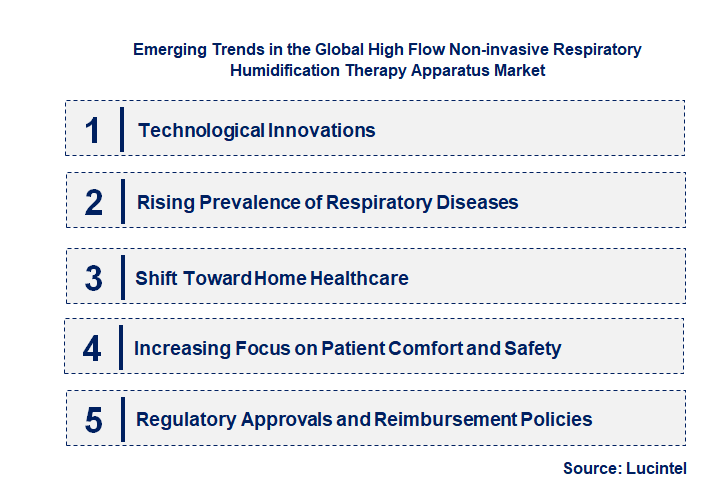 Emerging Trends in the High Flow Non-invasive Respiratory Humidification Therapy Apparatus Market