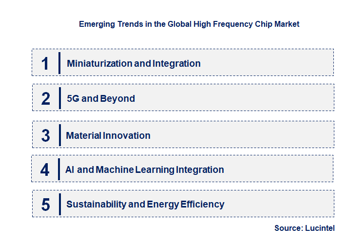 Emerging Trends in the High Frequency Chip Market