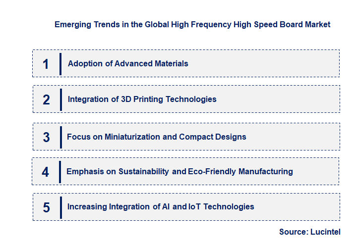 Emerging Trends in the High Frequency High Speed Board Market