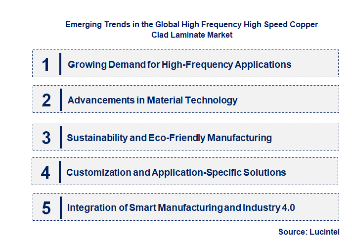 Emerging Trends in the High Frequency High Speed Copper Clad Laminate Market