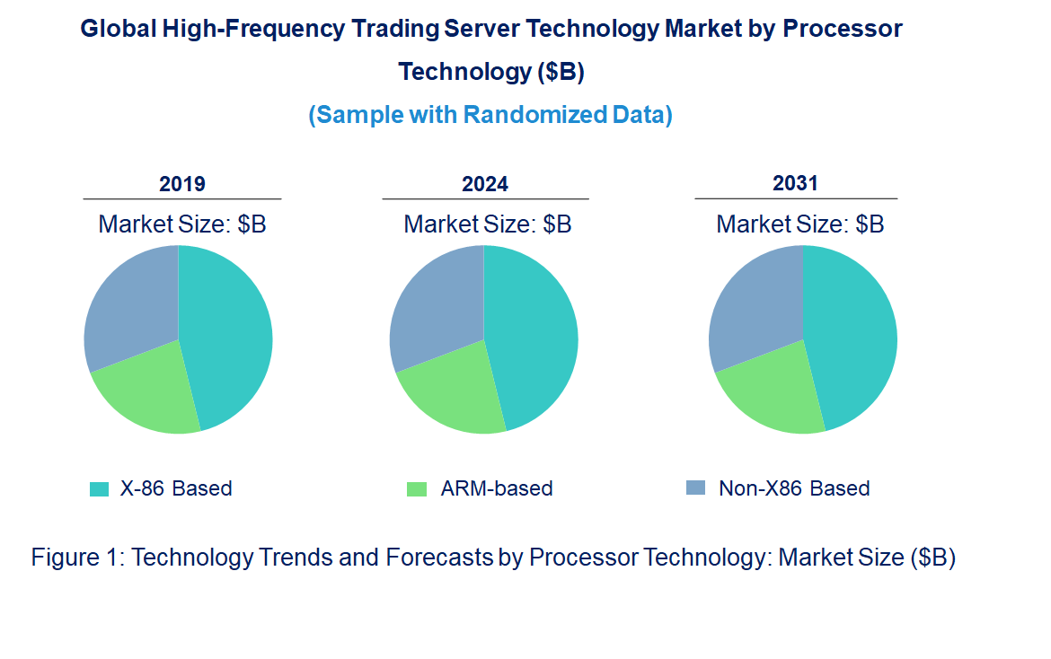 High-Frequency Trading Server Market 