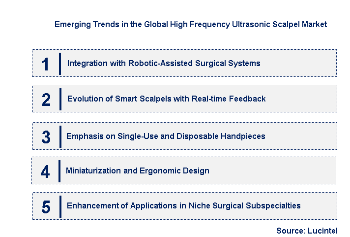 Emerging Trends in the High Frequency Ultrasonic Scalpel Market