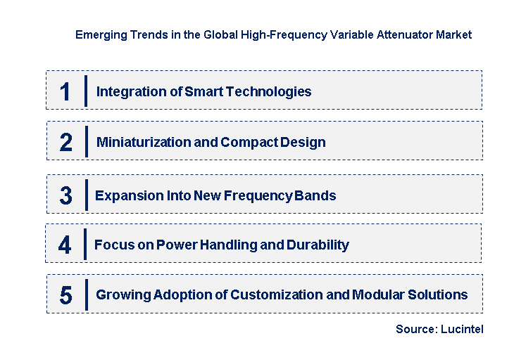 Emerging Trends in the High-Frequency Variable Attenuator Market