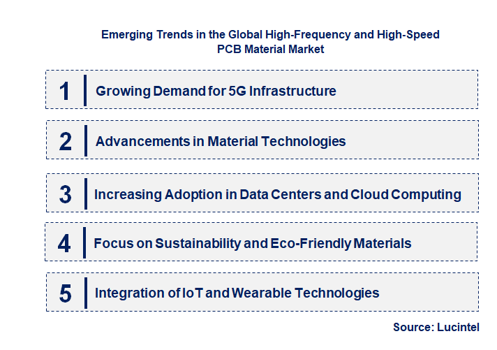 Emerging Trends in the High-Frequency and High-Speed PCB Material Market