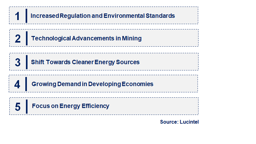 Emerging Trends in the High-Grade Anthracite Market